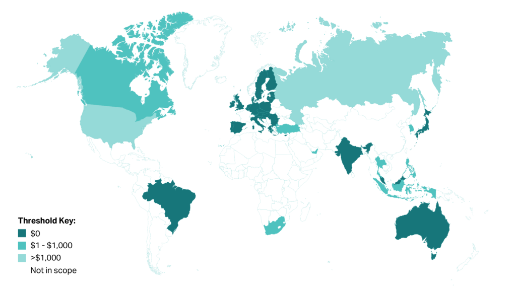 Travel Rule adoption in major countries