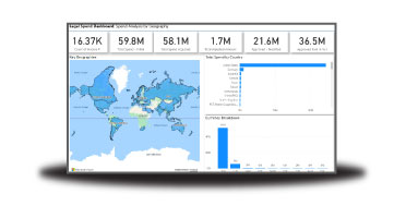custom invoice review solution dashboard