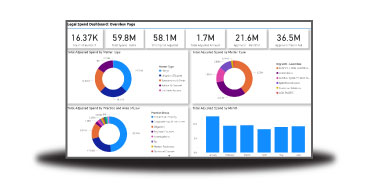 invoice review solution tracking dashboard
