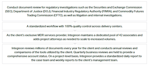 Managed Document Review Case Study: Fortune 100 financial services firm ...