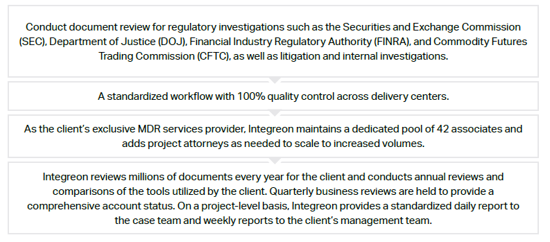 Managed-document-review-process.